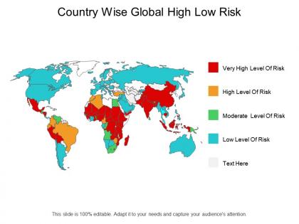 Country wise global high low risk