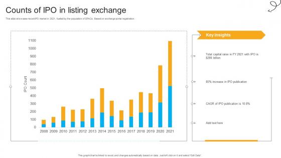 Counts Of IPO In Listing Exchange