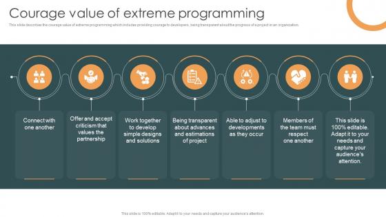 Courage Value Of Extreme Programming XP Ppt Powerpoint Presentation Pictures