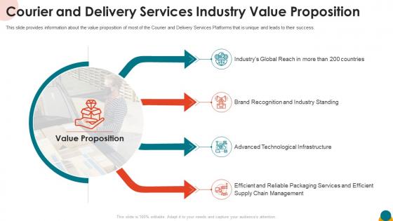 Courier and delivery services industry value proposition ppt inspiration