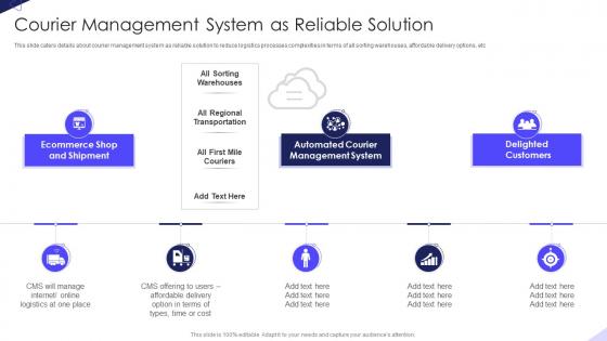 Courier Management System As Reliable Solution Warehousing Firm Elevator Pitch Deck