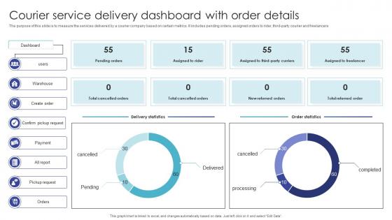 Courier Service Delivery Dashboard With Order Details
