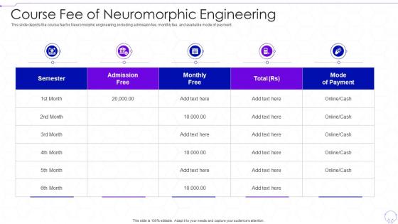 Course Fee Of Neuromorphic Engineering Neuromorphic Computing IT