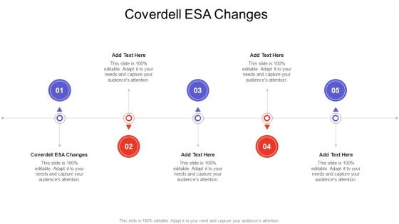 Coverdell Esa Changes In Powerpoint And Google Slides Cpb