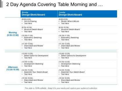 Covering table morning and afternoon information in detail