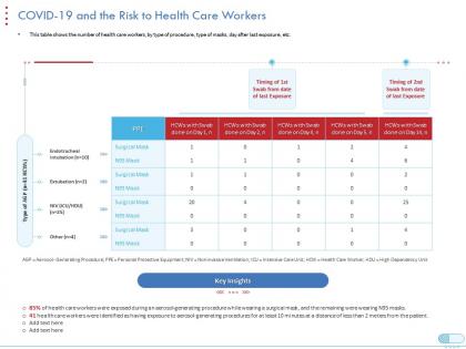 Covid19 and the risk to health care workers coronavirus impact assessment mitigation strategies ppt grid