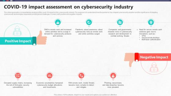 COVID19 Impact Assessment On Cybersecurity Industry Global Cybersecurity Industry Outlook