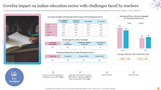 Covid19 Impact On Indian Education Sector With Challenges Faced By Teachers