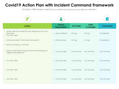 Covid 19 action plan with incident command framework