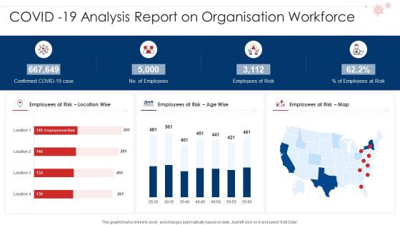 Covid 19 analysis report on organisation workforce