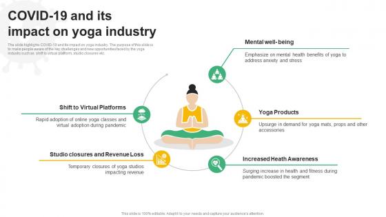 COVID 19 And Its Impact On Yoga Industry Global Yoga Industry Outlook Industry IR SS