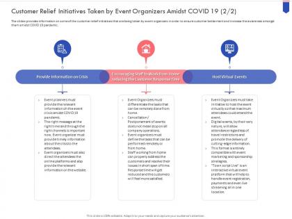 Covid 19 business survive adapt and post recovery customer relief initiatives taken by event