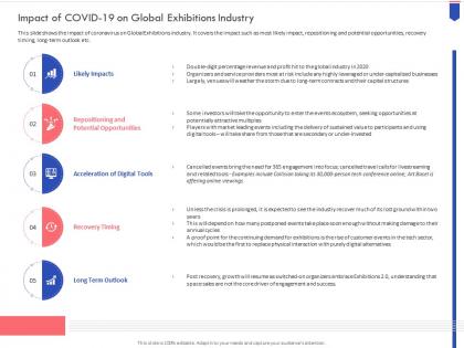 Covid 19 business survive adapt and post recovery impact of covid 19 on global exhibitions