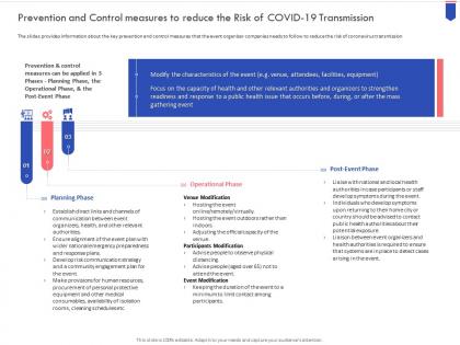 Covid 19 business survive adapt and post recovery prevention and control measures