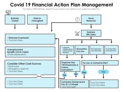 Covid 19 financial action plan management