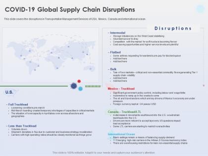 Covid 19 global supply chain disruptions international ocean ppt powerpoint ideas