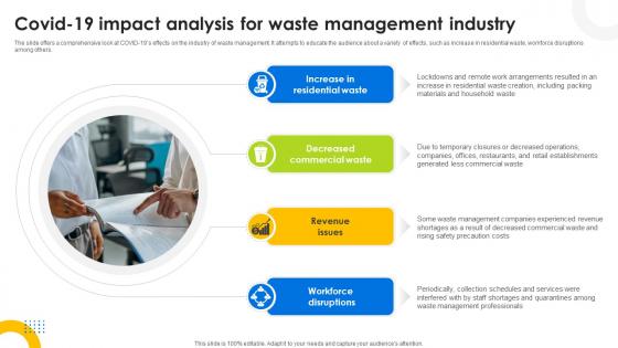 Covid 19 Impact Analysis For Waste Management Industry Hazardous Waste Management IR SS V