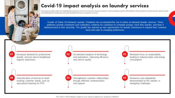 Covid 19 Impact Analysis On Laundry Services Laundry Service Industry Introduction And Analysis