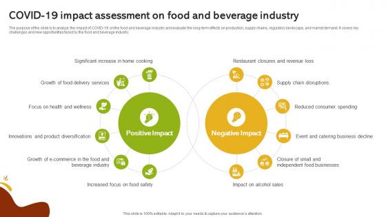 Covid 19 Impact Assessment On Food And Beverage Industry Global Food And Beverage Industry IR SS