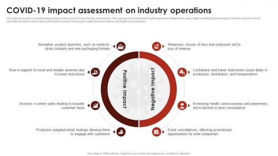 Covid 19 Impact Assessment On Industry Operations Global Wine Industry Report IR SS