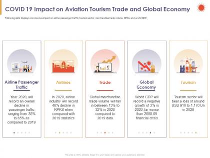 Covid 19 impact on aviation tourism trade and global economy statistics ppt slides