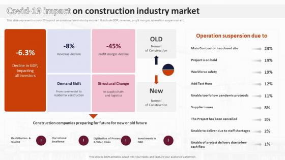 Covid 19 Impact On Construction Industry Market Analysis Of Global Construction Industry