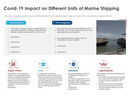 Covid 19 impact on different units of marine shipping ppt powerpoint presentation gallery