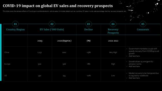 Covid 19 Impact On Global EV Sales And Recovery Prospects Global Automobile Sector Analysis