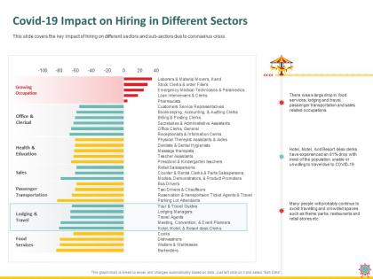 Covid 19 impact on hiring in different sectors as theme ppt powerpoint presentation professional