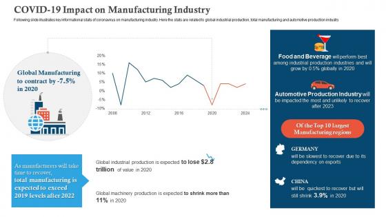 Covid 19 impact on manufacturing covid business survive adapt post recovery strategy manufacturing