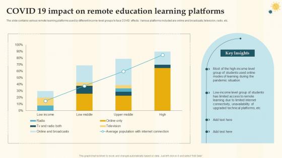 Covid 19 Impact On Remote Education Learning Platforms