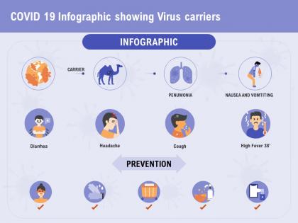 Covid 19 infographic showing virus carriers cough ppt powerpoint presentation show tips