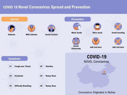 Covid 19 novel coronavirus spread and prevention social ppt powerpoint presentation summary guidelines