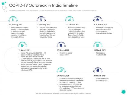 Covid 19 outbreak in india timeline covid 19 introduction response plan economic effect landscapes