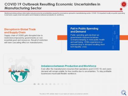 Covid 19 outbreak resulting economic liquidity crisis ppt presentation layout