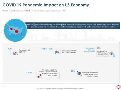 Covid 19 pandemic impact on us economy ppt powerpoint presentation styles tips