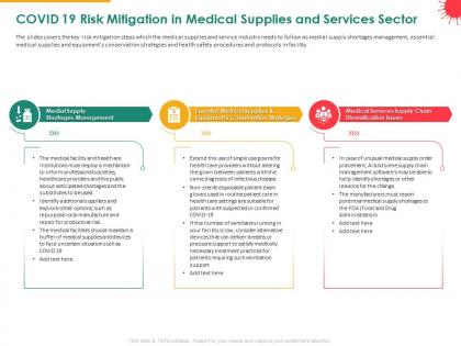 Covid 19 risk mitigation in medical supplies and services sector inform ppt slides