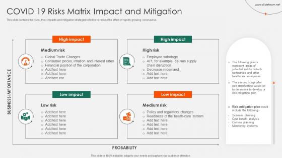 COVID 19 Risks Matrix Impact And Mitigation