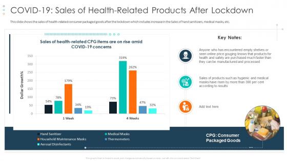 Covid 19 sales of health covid 19 business survive adapt