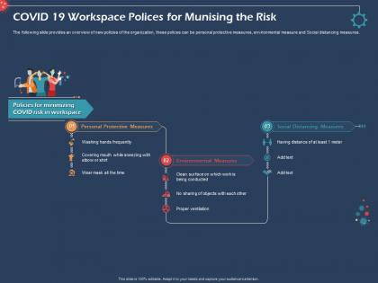 Covid 19 workspace polices for munising the risk protective measures ppt example 2015