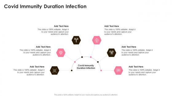 Covid Immunity Duration Infection In Powerpoint And Google Slides Cpb