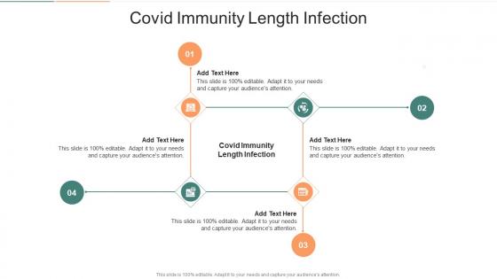 Covid Immunity Length Infection In Powerpoint And Google Slides Cpb