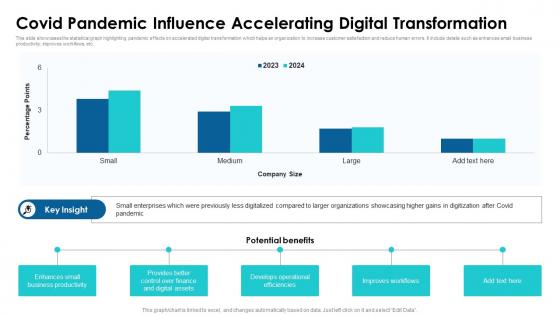 Covid Pandemic Influence Accelerating Digital Transformation
