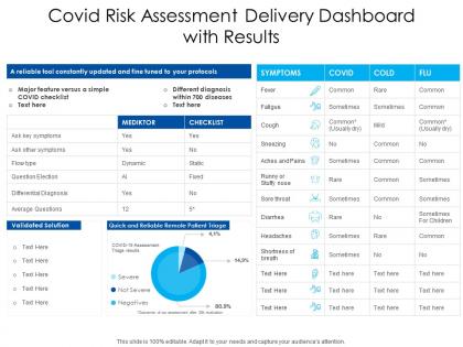 Covid risk assessment delivery dashboard with results