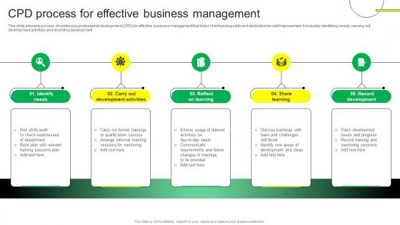 CPD Process For Effective Business Management