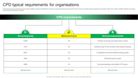 CPD Typical Requirements For Organisations