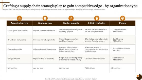Crafting A Supply Chain Strategic Cultivating Supply Chain Agility To Succeed Environment Strategy SS V