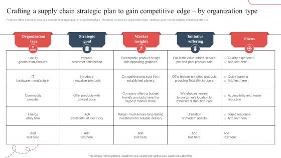 Crafting A Supply Chain Strategic Plan Strategic Guide To Avoid Supply Chain Strategy SS V