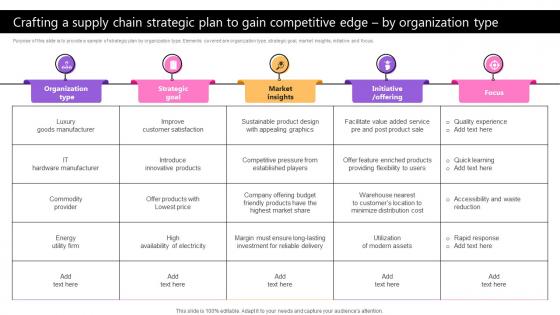 Crafting A Supply Chain Strategic Plan To Gain Taking Supply Chain Performance Strategy SS V