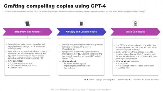 Crafting Compelling Copies Using GPT 4 AI Marketing Strategies AI SS V